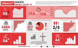 Lille Events Infographie Enquete 2 29 11
