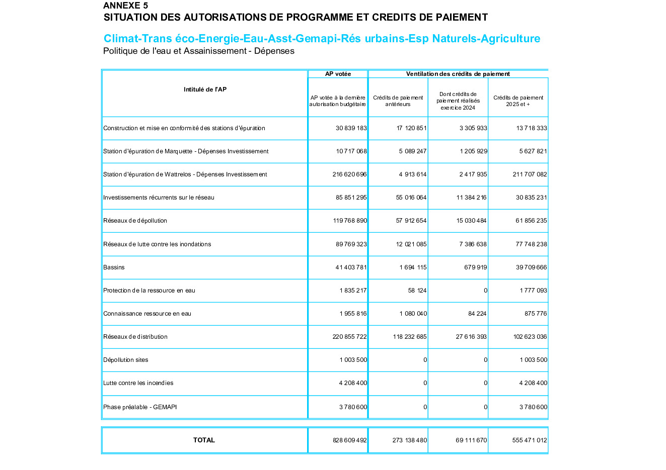Annexe 5 : Tableau AP AE (pdf)