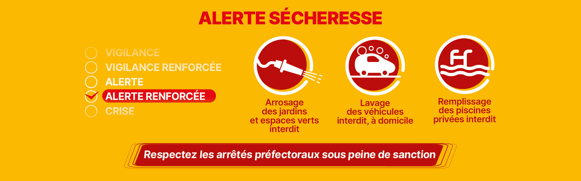 Notre territoire passe en alerte sécheresse renforcée