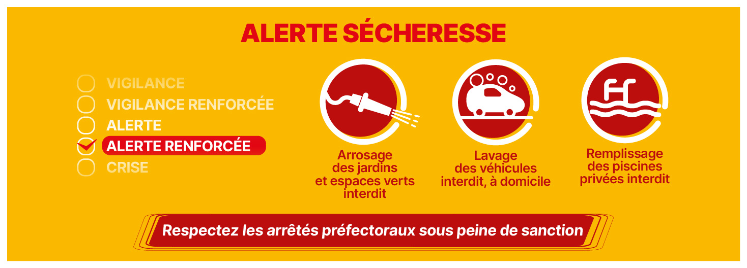 Notre territoire est placé en alerte sécheresse renforcée