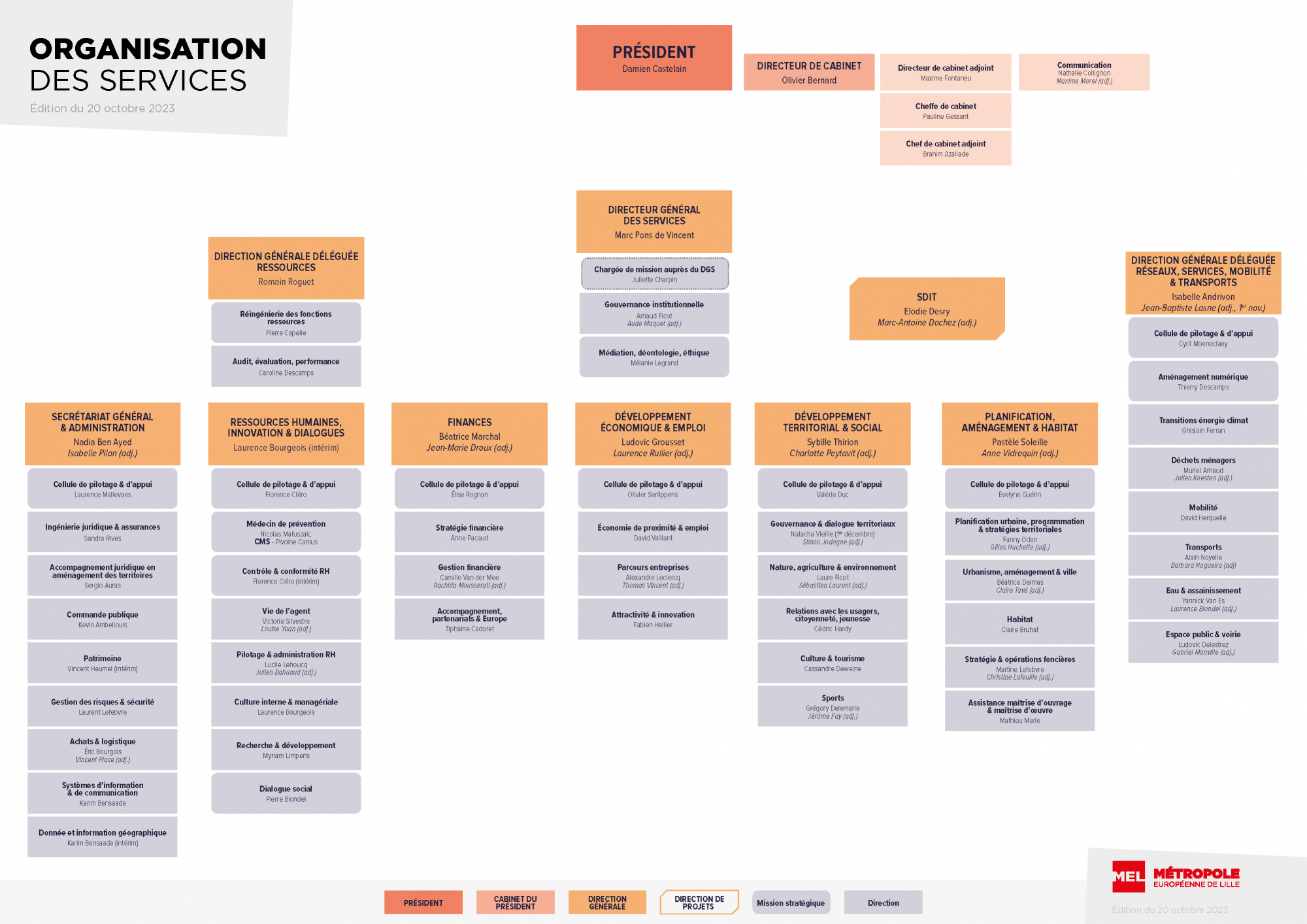 Organigramme Métropole Européenne De Lille 