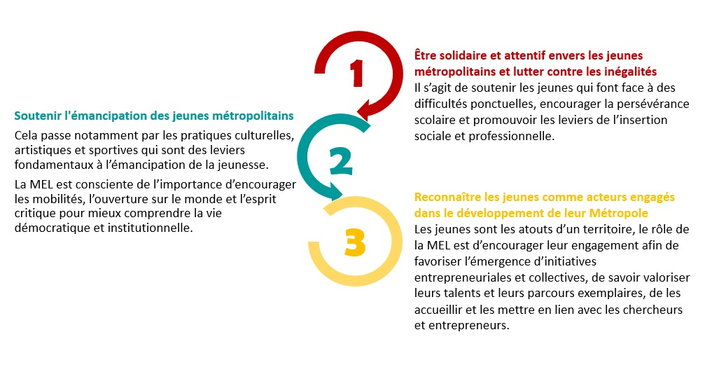 schema_politique_jeunesse