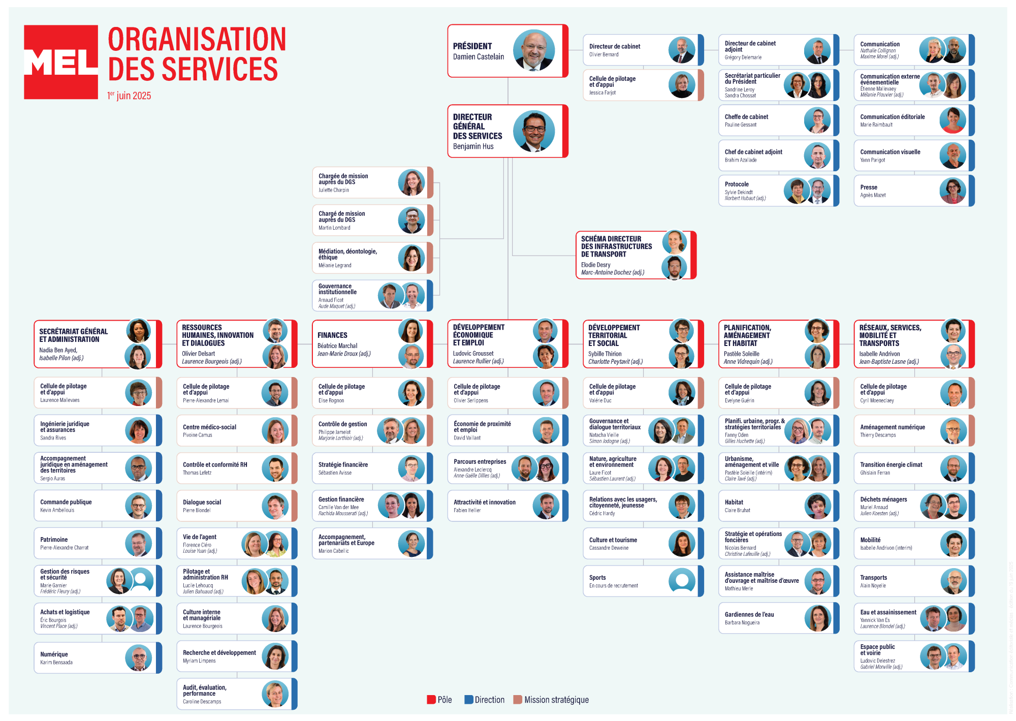 Organigramme de la Métropole Européenne de Lille au 1er juin 2025