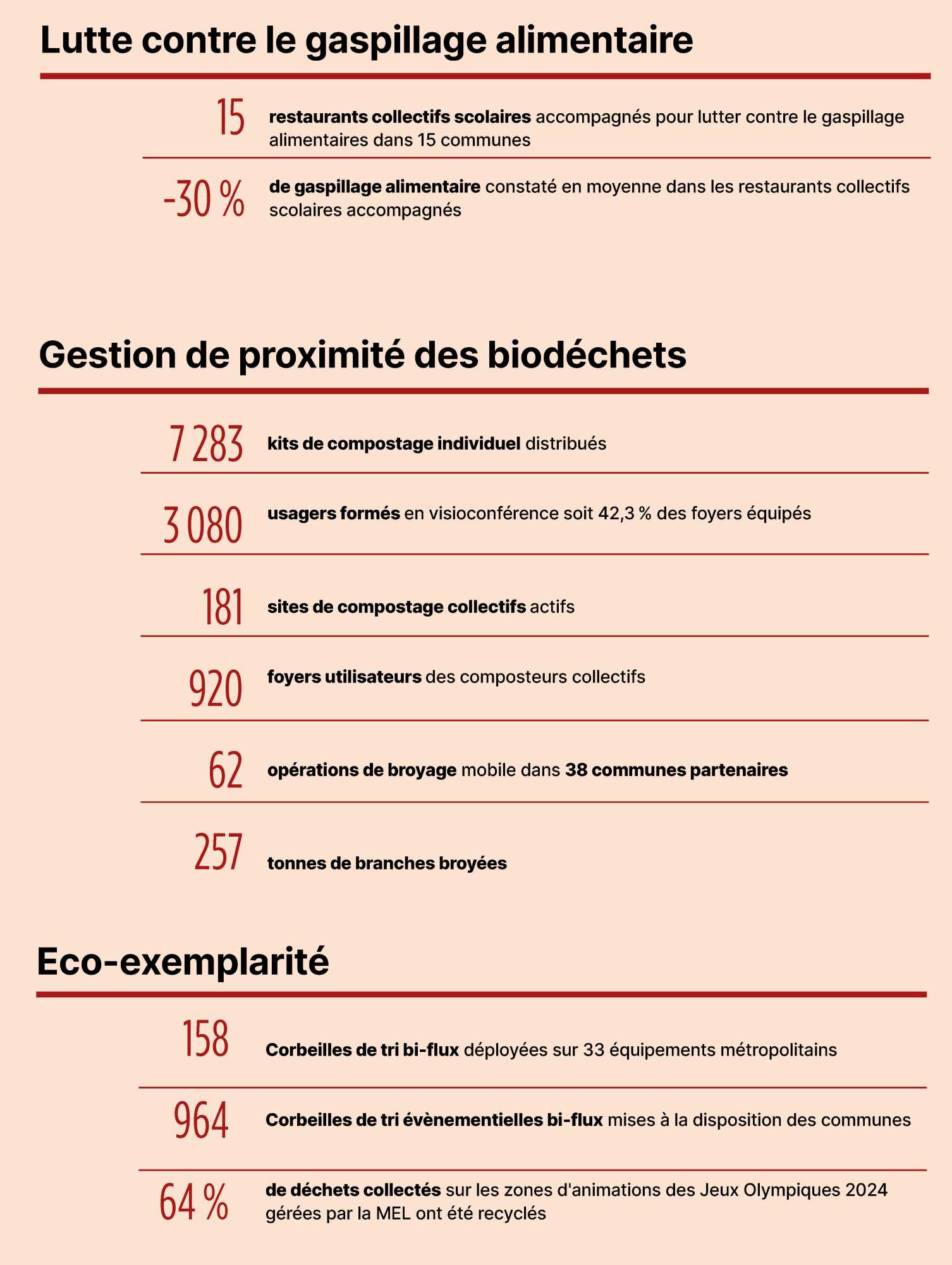 chiffres clé global